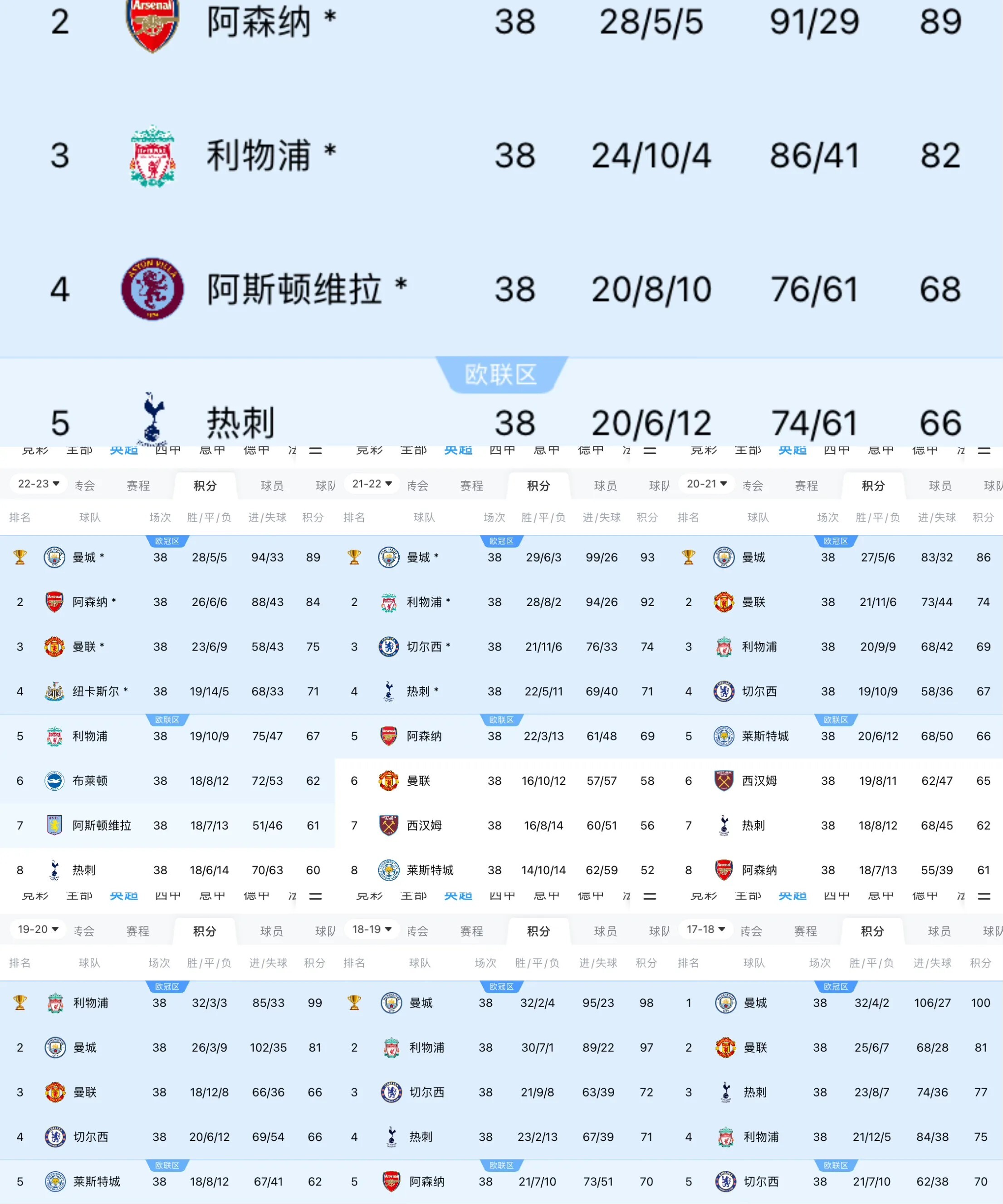 包含曼城险胜，小组头名实力大秀的词条