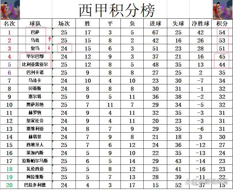 开云体育入口-包含巴萨主场大胜，豪取三分稳固积分榜领先优势的词条