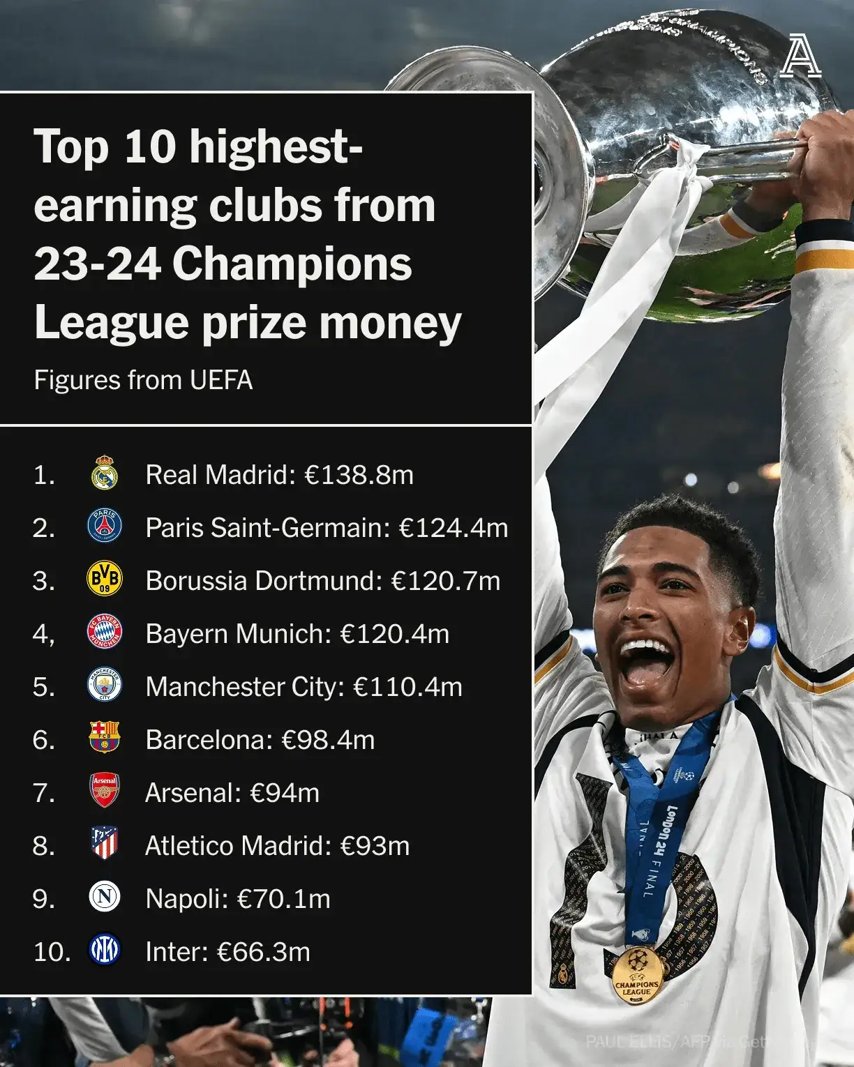 开云体育在线-皇马碾压丹麦，特尔施特根爆发神勇的简单介绍