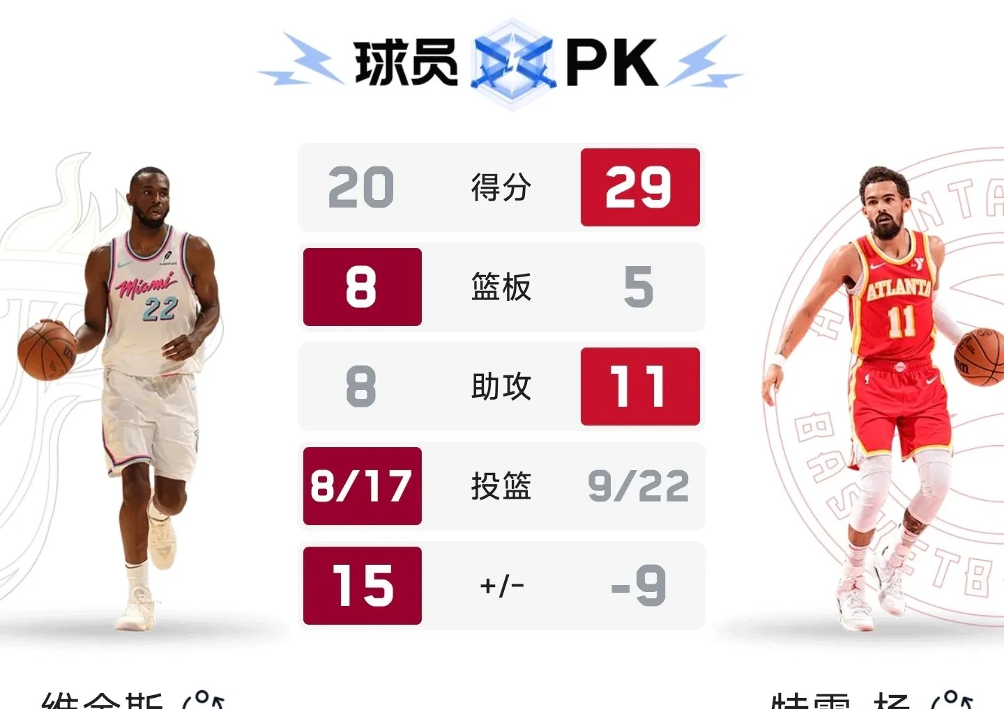 开云体育app-热火主场击败黄蜂，海沃德29分难救主