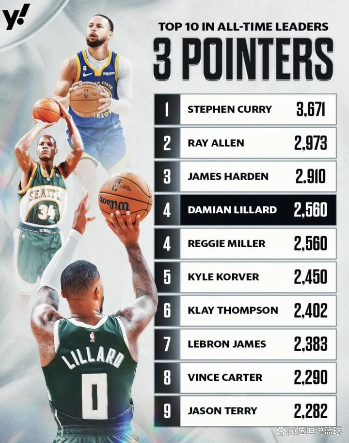 包含勇士主场大胜雄鹿,库里砍下31分刷新记录的词条 包含勇士主场大胜雄鹿,库里砍下31分刷新记录的词条