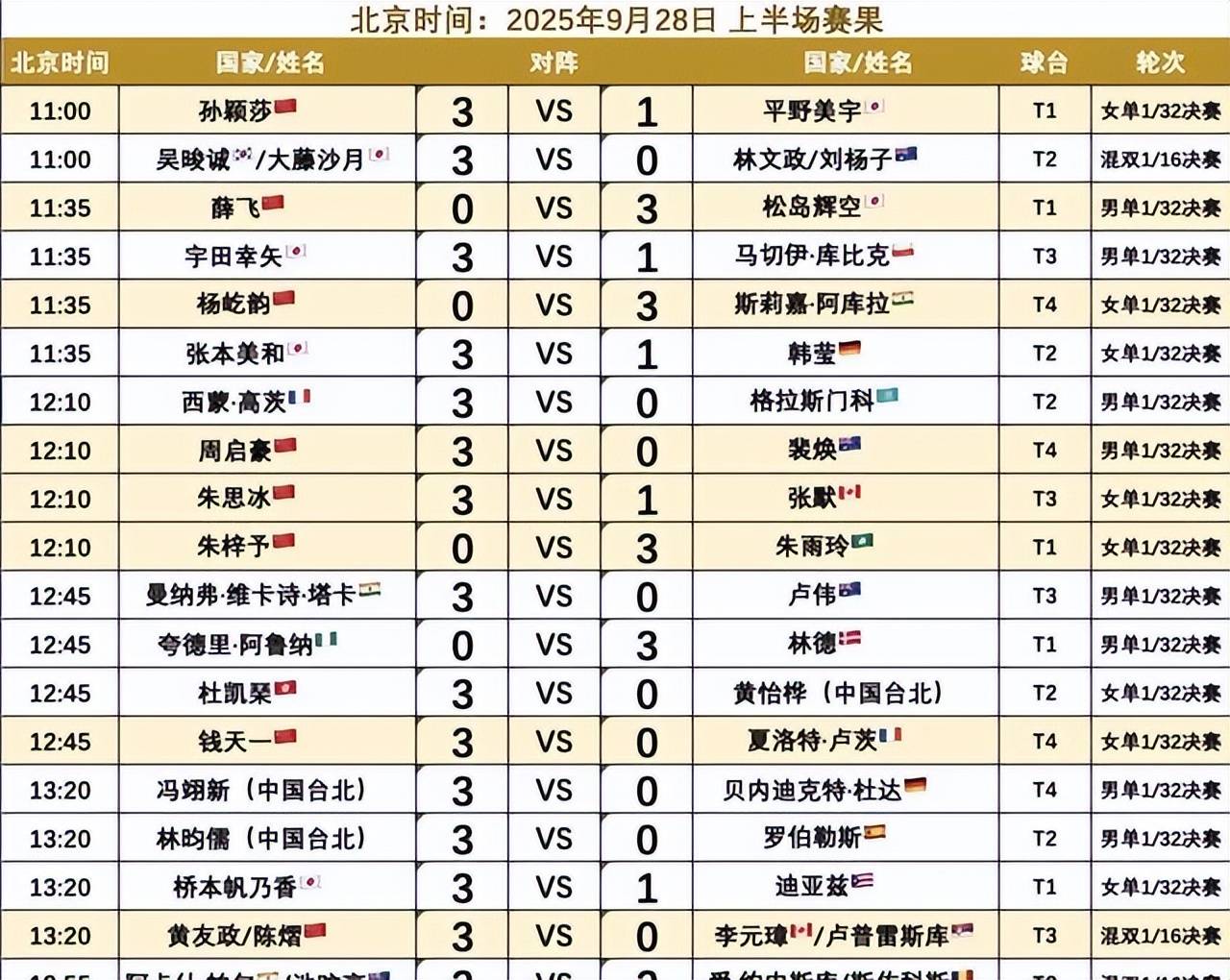 最新战报：赛车豪取连胜，冠军在望的简单介绍