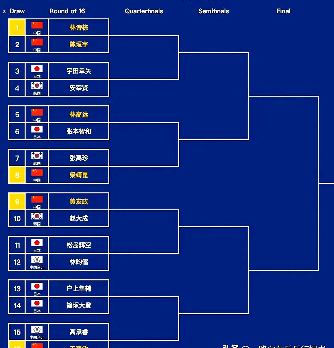 亚洲杯官方发布赛后数据，表现引争议